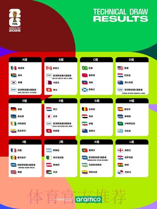 2026年世界杯直播精选:终极观赛攻略 2026年世界杯直播精选:终极观赛攻略
